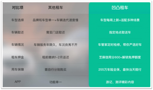 租車7座需要哪些流程？2020租車流程及手續(xù)